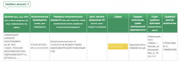 Зачем Навальному дом во Франции за 3 млн евро?
