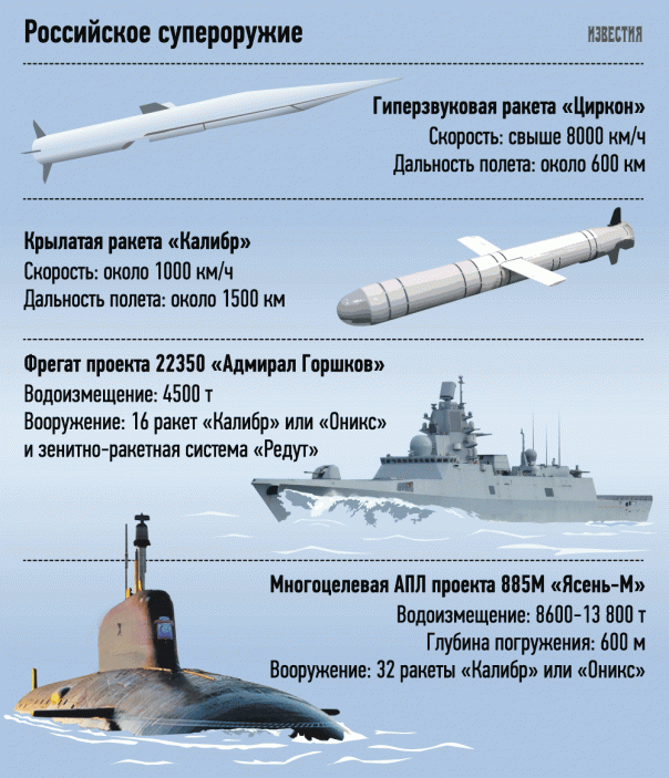 Россия разворачивает уникальную "Гармонию" Россия разворачивает уникальную "Гармонию"