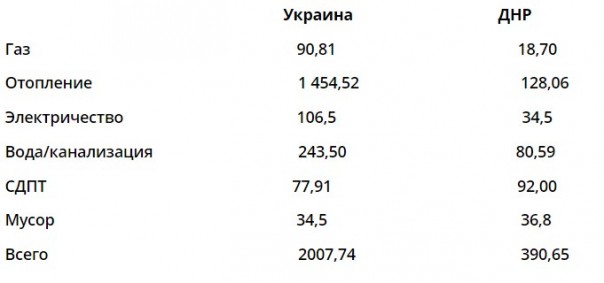 Майдан + майдан × «гiднiсть» = голодомор Майдан + майдан × «гiднiсть» = голодомор