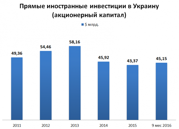 Дутые инвестиции. Кто оплачивает «свободную» Украину?