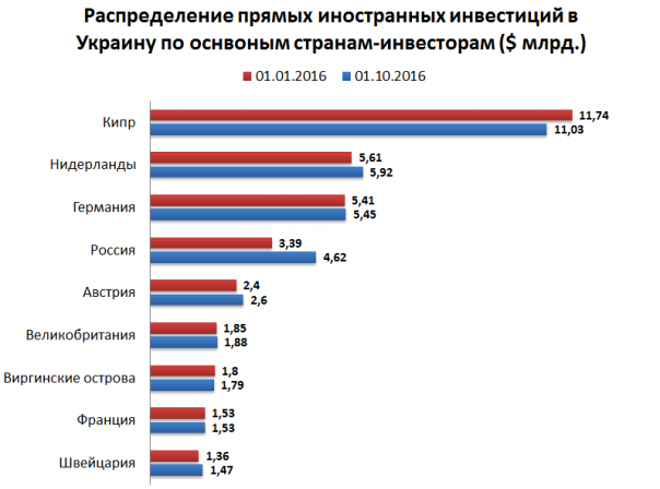 Дутые инвестиции. Кто оплачивает «свободную» Украину?