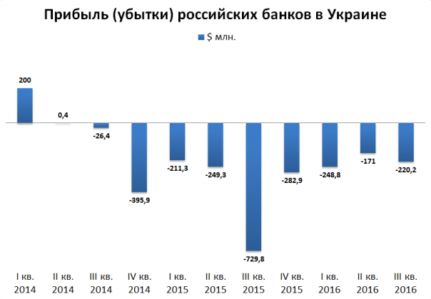 Дутые инвестиции. Кто оплачивает «свободную» Украину?