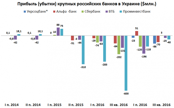Дутые инвестиции. Кто оплачивает «свободную» Украину?