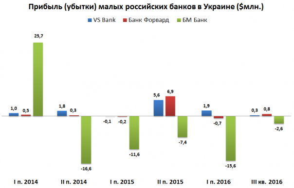Дутые инвестиции. Кто оплачивает «свободную» Украину?