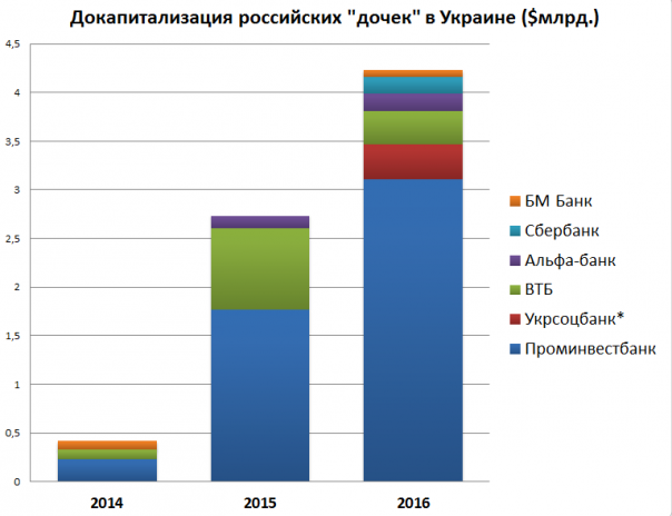 Дутые инвестиции. Кто оплачивает «свободную» Украину?