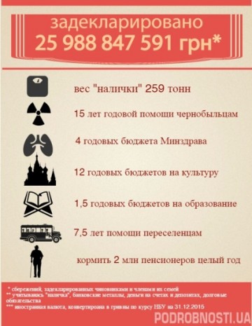 Чиновники-миллионеры. В беднейшей стране Европы?