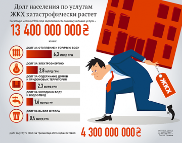 Украинская коммуналка на пути в Евросоюз