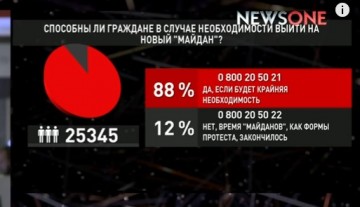 Революция позора! СМИ в шоке от правды — жители Украины ненавидят майдан