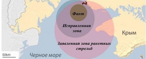 Итоги недели: субтильные ракеты, драйв Порошенко и OPAL-зрада
