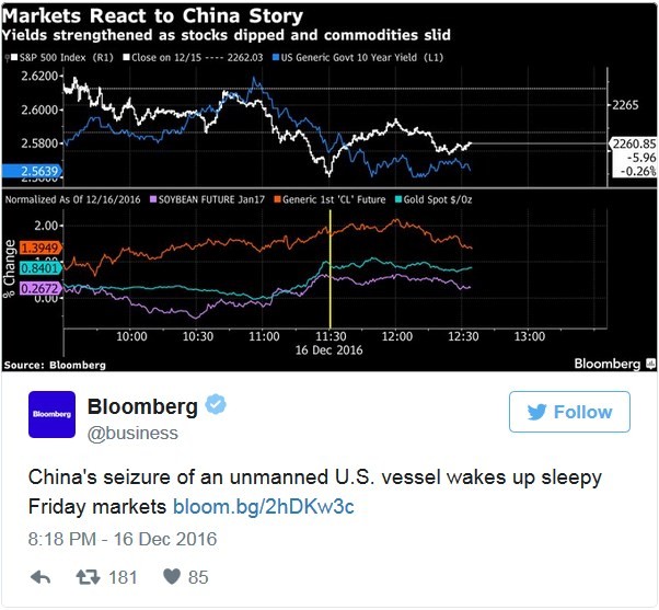 Удар дракона: дрон похищен, рынки обрушены Удар дракона: дрон похищен, рынки обрушены