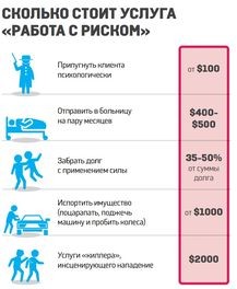 Прейскурант «хероев» Украины: убийства оптом и в розницу, недорого