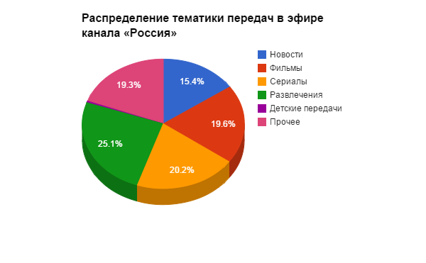 Телевидение — королевство кривых зеркал