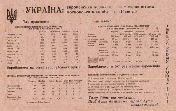 25 лет без СССР. Чего добился «патрональный режим» Украины