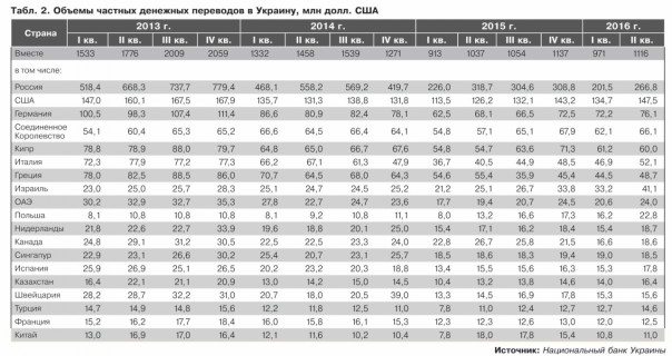 25 лет без СССР. Чего добился «патрональный режим» Украины