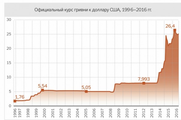 25 лет без СССР. Чего добился «патрональный режим» Украины