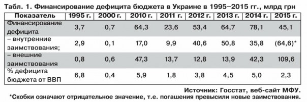 25 лет без СССР. Чего добился «патрональный режим» Украины
