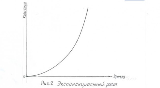 Письмо на почту
