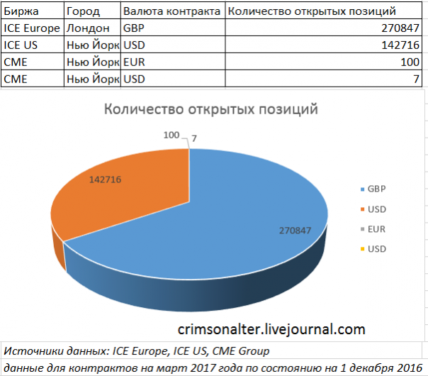 Шоколад и нефть
