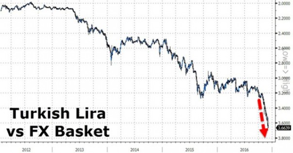 Забудьте Италию. Все внимание на Турцию Забудьте Италию. Все внимание на Турцию