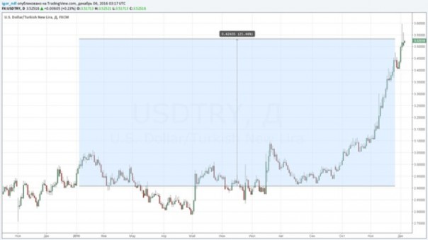 Забудьте Италию. Все внимание на Турцию Забудьте Италию. Все внимание на Турцию