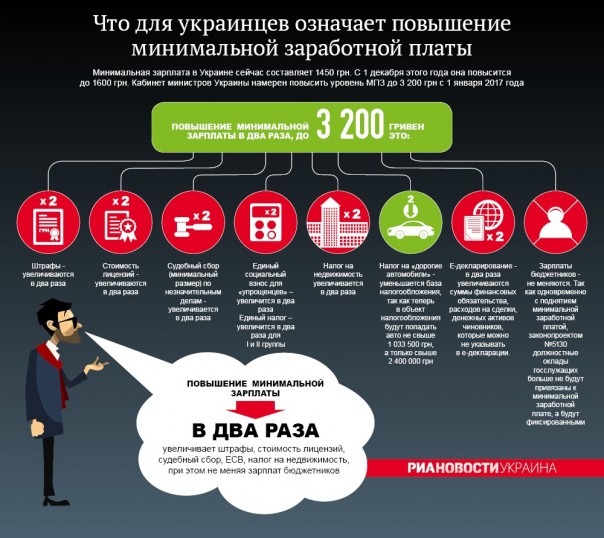 Магическая цифра 3200 грн.: население Украины развели как котят
