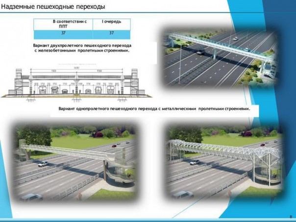 Минтранс Крыма продемонстрировал, как будет выглядеть трасса «Таврида» Минтранс Крыма продемонстрировал, как будет выглядеть трасса «Таврида»
