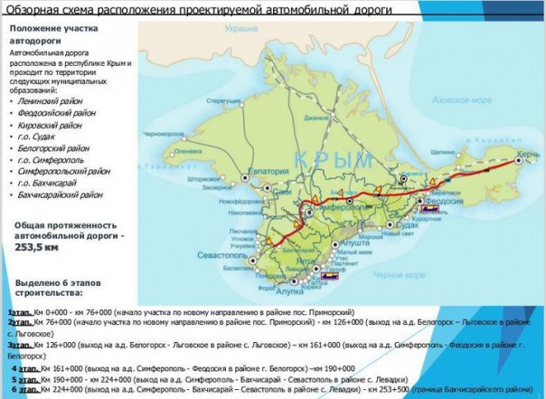 Минтранс Крыма продемонстрировал, как будет выглядеть трасса «Таврида» Минтранс Крыма продемонстрировал, как будет выглядеть трасса «Таврида»