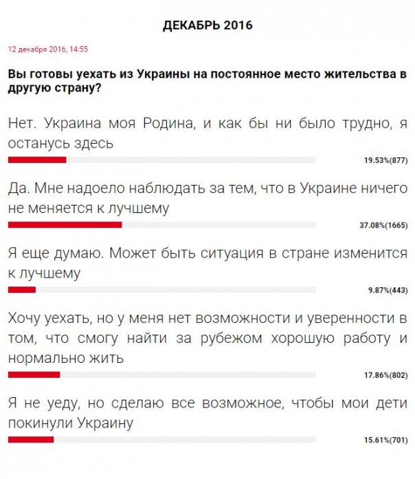 Киевский журналист пояснил, для чего Украина выискивает по всему миру своих успешных эмигрантов Киевский журналист пояснил, для чего Украина выискивает по всему миру своих успешных эмигрантов