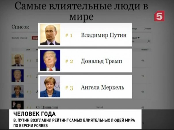 Forbes-2016: Обама проиграл Путину с разгромным счётом
