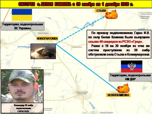 Сводка от МО ДНР 20 декабря 2016. Командование ДНР назвало офицеров ВСУ, руководивших обстрелами Донецка, Горловки и юга Республики Сводка от МО ДНР 20 декабря 2016. Командование ДНР назвало офицеров ВСУ, руководивших обстрелами Донецка, Горловки и юга Республики