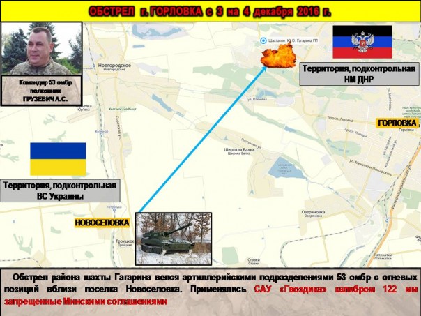 Сводка от МО ДНР 20 декабря 2016. Командование ДНР назвало офицеров ВСУ, руководивших обстрелами Донецка, Горловки и юга Республики Сводка от МО ДНР 20 декабря 2016. Командование ДНР назвало офицеров ВСУ, руководивших обстрелами Донецка, Горловки и юга Республики