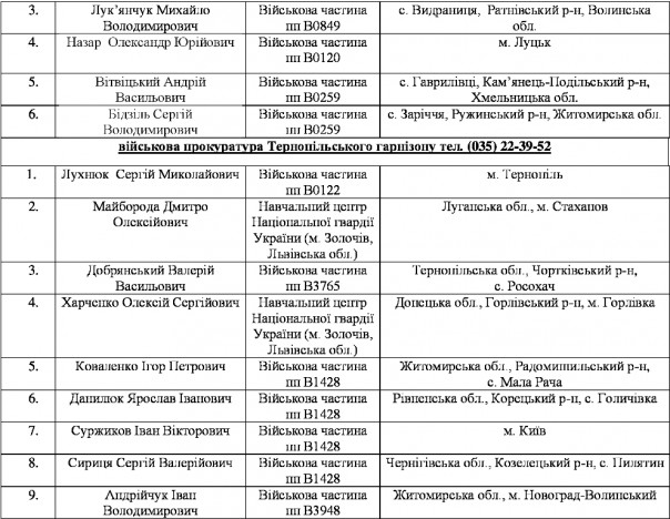 Массовое дезертирство из рядов ВСУ на Западной Украине