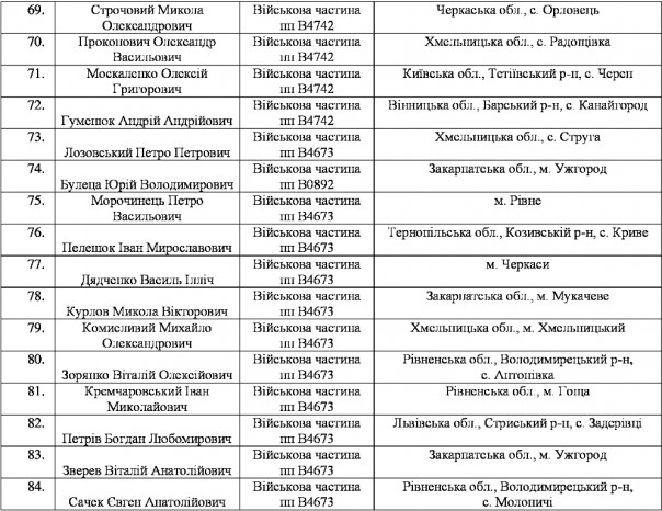 Массовое дезертирство из рядов ВСУ на Западной Украине