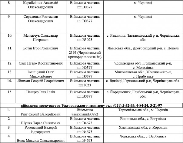 Массовое дезертирство из рядов ВСУ на Западной Украине