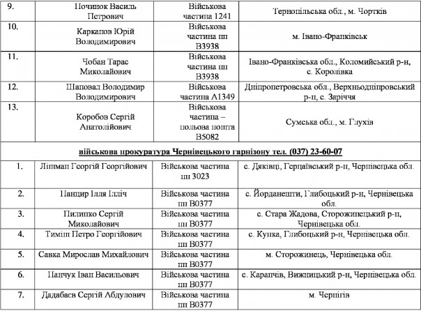 Массовое дезертирство из рядов ВСУ на Западной Украине