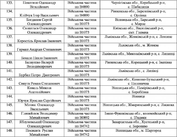 Массовое дезертирство из рядов ВСУ на Западной Украине
