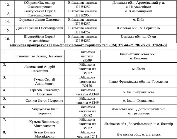 Массовое дезертирство из рядов ВСУ на Западной Украине