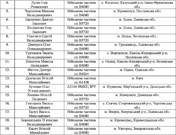 Массовое дезертирство из рядов ВСУ на Западной Украине