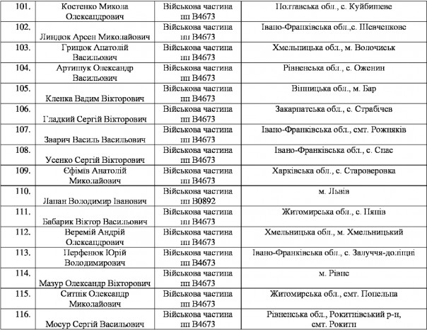 Массовое дезертирство из рядов ВСУ на Западной Украине