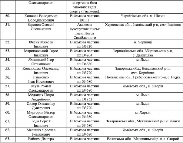 Массовое дезертирство из рядов ВСУ на Западной Украине
