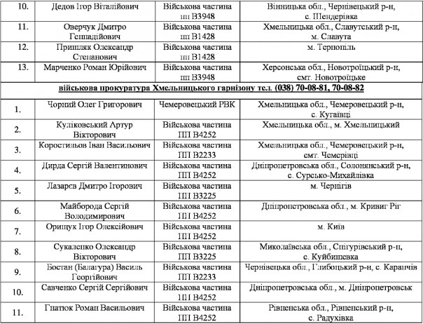 Массовое дезертирство из рядов ВСУ на Западной Украине