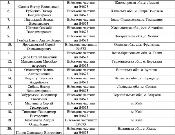 Массовое дезертирство из рядов ВСУ на Западной Украине