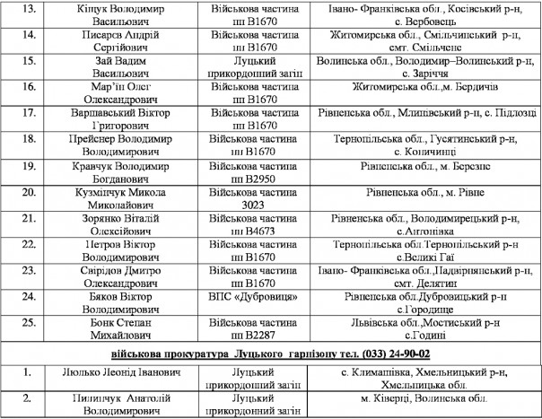 Массовое дезертирство из рядов ВСУ на Западной Украине