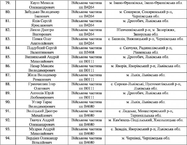 Массовое дезертирство из рядов ВСУ на Западной Украине