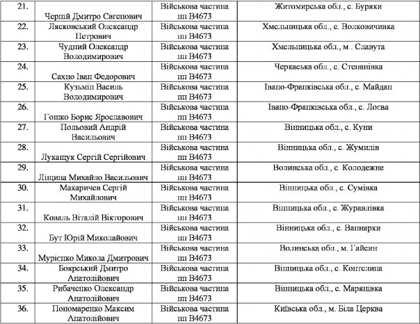 Массовое дезертирство из рядов ВСУ на Западной Украине