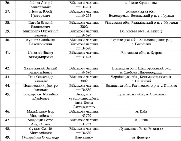 Массовое дезертирство из рядов ВСУ на Западной Украине