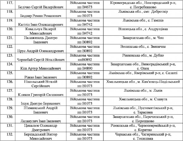 Массовое дезертирство из рядов ВСУ на Западной Украине