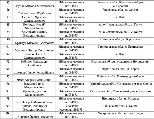 Массовое дезертирство из рядов ВСУ на Западной Украине