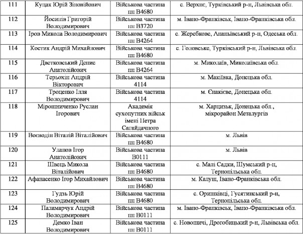 Массовое дезертирство из рядов ВСУ на Западной Украине