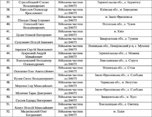 Массовое дезертирство из рядов ВСУ на Западной Украине